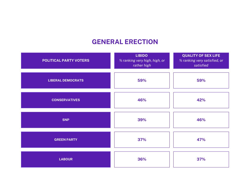 General Erection Table | Lovehoney UK